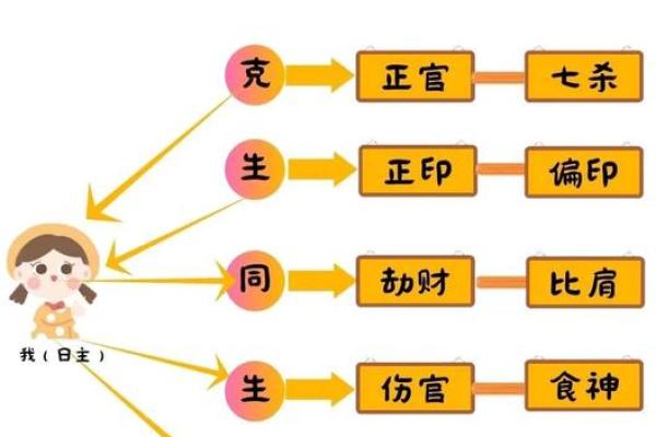 如何改变命运?八字命理背后的神秘力量 如何改变命运?八字命理背后的神秘力量