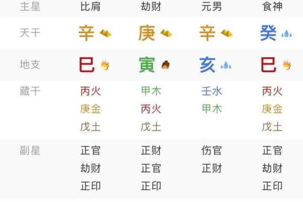 命运不同?生辰八字选手机号能调和吗? 命运不同?生辰八字选手机号能调和吗?