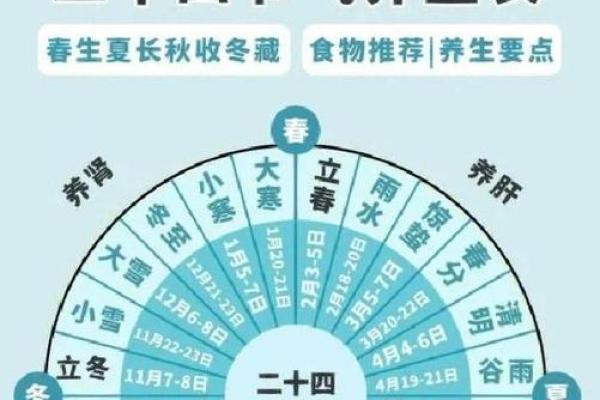 夏至节气与古人养生之道