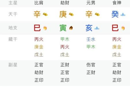 命运不同？生辰八字选手机号能调和吗？