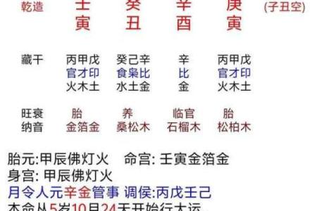 颠覆传统命理观：如何改变八字中的“几斤几两”