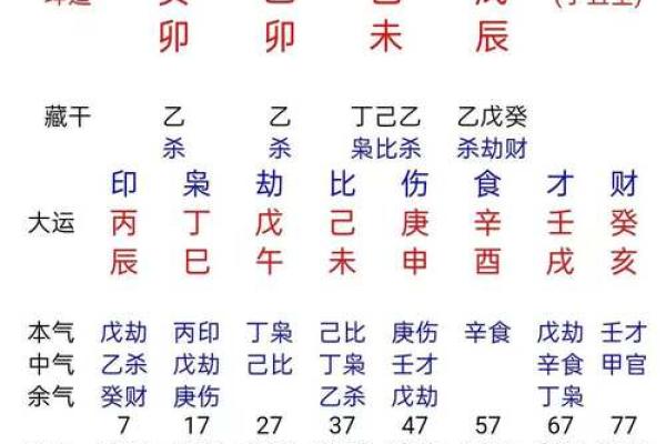 解析生辰八字劫财,如何通过合婚破解命运的差异 解析生辰八字劫财,如何通过合婚破解命运的差异