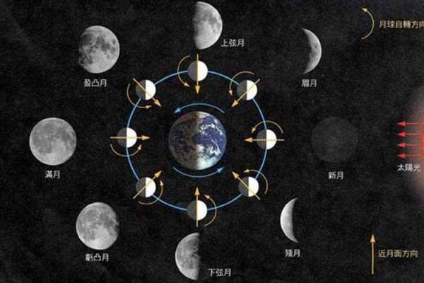 十月节令:农耕与天文交汇的季节变换 十月节令:农耕与天文交汇的季节变换