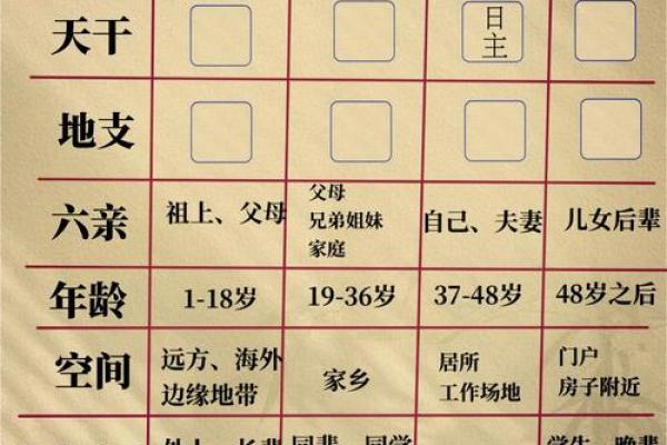 八字解密：如何破解命运中的隐藏密码