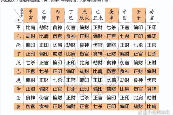 解析生辰八字与命运的关系,如何找到最合适的八字? 解析生辰八字与命运的关系,如何找到最合适的八字?