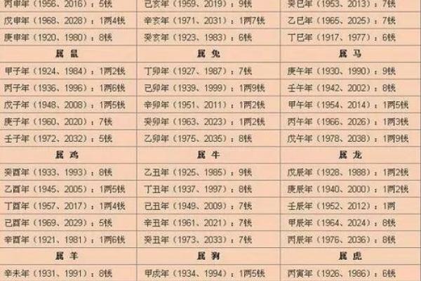 生辰八字相冲如何破解?命运不同的人该如何合婚? 生辰八字相冲如何破解?命运不同的人该如何合婚?