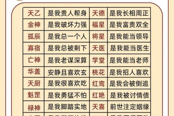 生辰八字喜用神在线查询:如何解答你对命运的疑问? 生辰八字喜用神在线查询:如何解答你对命运的疑问?