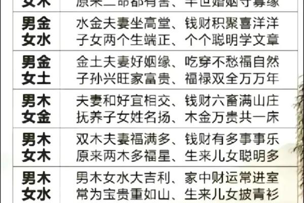 解析芈月生辰八字:命运不同,合婚中八字的关键影响 解析芈月生辰八字:命运不同,合婚中八字的关键影响