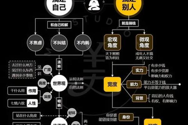 如何破解发福命理中的命运密码，改变你的财富轨迹