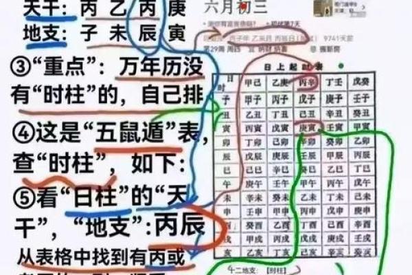 如何通过纯阳生辰八字改运？破解命运的奥秘与突破口