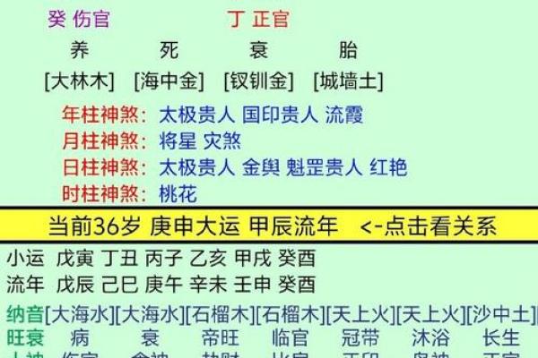 生辰八字时辰不明,合婚看什么?解析如何应对命运不同的情况 生辰八字时辰不明,合婚看什么?解析如何应对命运不同的情况