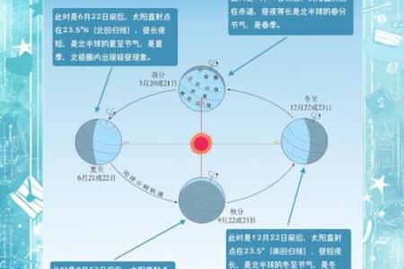 节气变化对作物生长的影响与农事安排