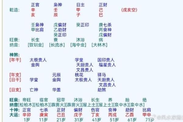 命运不同的人,如何通过生辰八字与名字改运?合婚中的八字解析揭秘 命运不同的人,如何通过生辰八字与名字改运?合婚中的八字解析揭秘