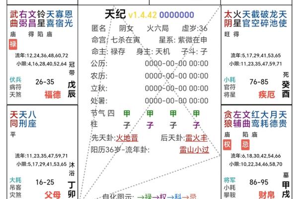 李先念八字命理分析:命运密码背后的深藏玄机 李先念八字命理分析:命运密码背后的深藏玄机