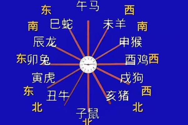 八字命理中的暗藏玄机:你是否误解了命运的真正含义? 八字命理中的暗藏玄机:你是否误解了命运的真正含义?