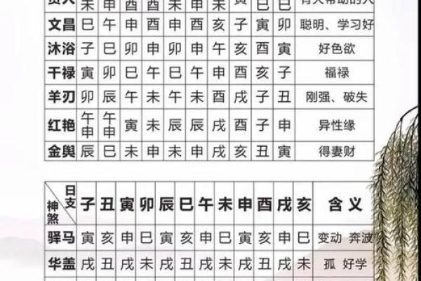 揭秘生辰八字算寿命准不准:能改运吗?合婚看什么? 揭秘生辰八字算寿命准不准:能改运吗?合婚看什么?