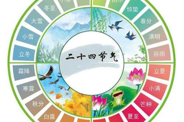 六月初六节气养生与健康的传统智慧 六月初六节气养生与健康的传统智慧