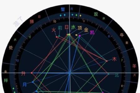 丙子日命理中的暗藏玄机，如何从中找到自己的未来方向