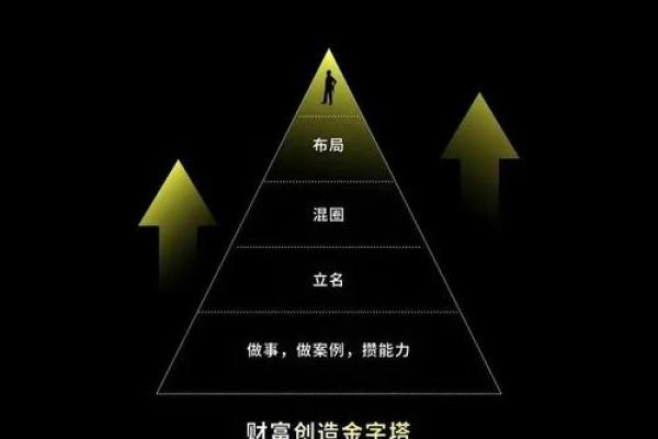 八字命理揭秘:富豪命运如何逆袭反而成就财富 八字命理揭秘:富豪命运如何逆袭反而成就财富