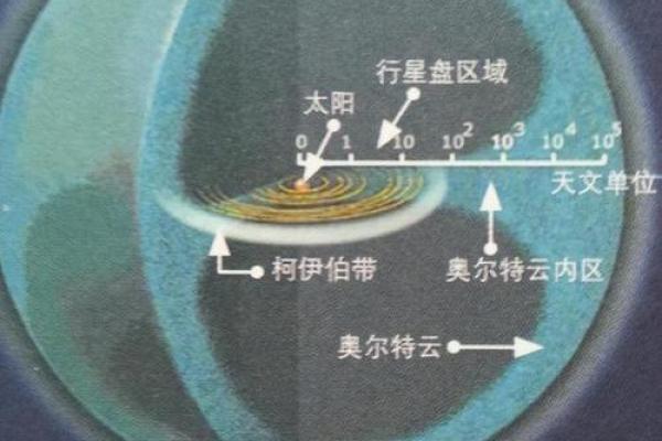 王守仁命理误区:颠覆常规,如何改变你的命运轨迹 王守仁命理误区:颠覆常规,如何改变你的命运轨迹