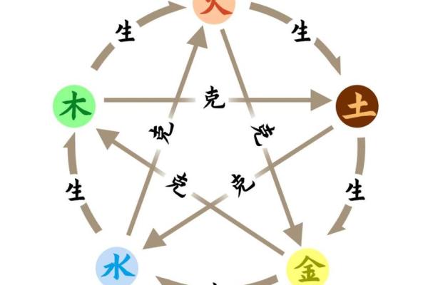 你是否忽视了五行命理的误区?这些反而会影响你的命运 你是否忽视了五行命理的误区?这些反而会影响你的命运