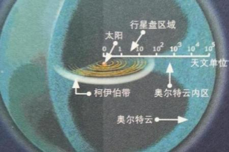 王守仁命理误区：颠覆常规，如何改变你的命运轨迹