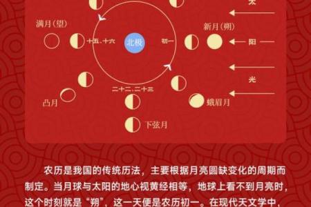 三月三节日中的天文智慧与季节变化