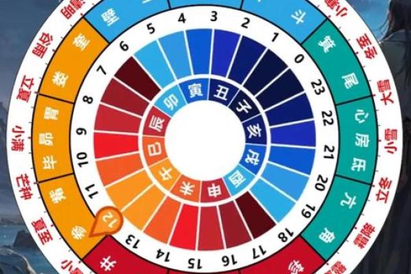 重阳节与天文周期的巧妙结合 重阳节与天文周期的巧妙结合