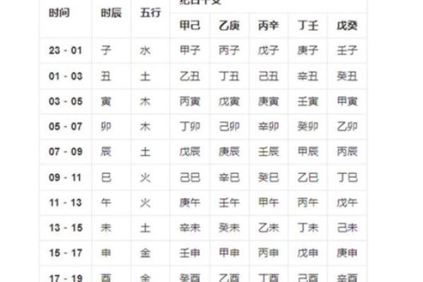 刘汉生辰八字深度解析：能改运吗？合婚如何影响命运？