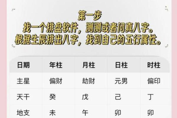 颠覆八字命理的误区，如何正确解读命运的玄机