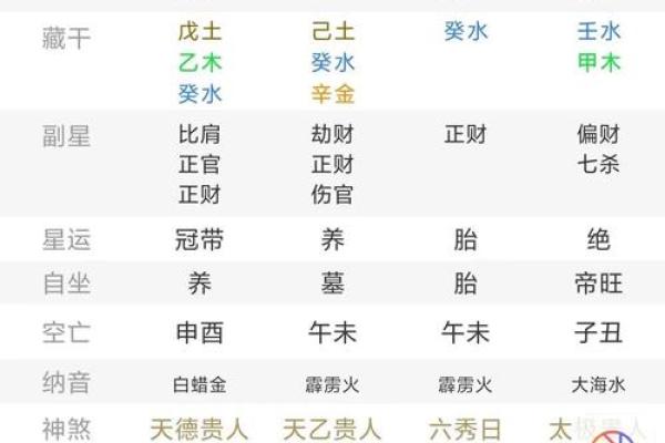 命运不同,生辰八字到底能否改变人生走向? 命运不同,生辰八字到底能否改变人生走向?