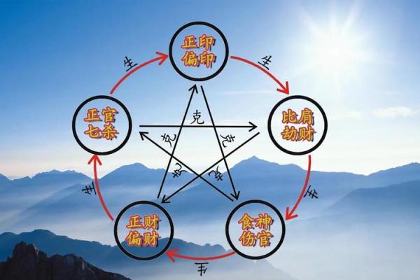 八字命理颠覆你的认知:命运密码如何改变你的一生 八字命理颠覆你的认知:命运密码如何改变你的一生