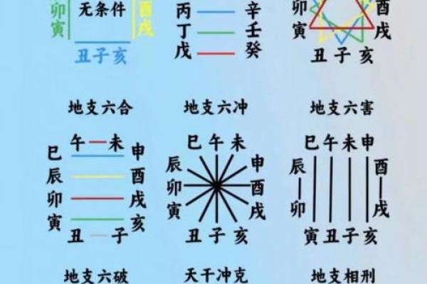 解析生辰八字命硬，改变命运的关键点在哪？