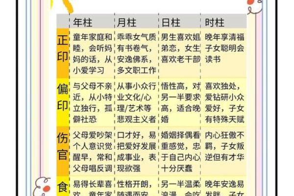 解析生辰八字命硬，改变命运的关键点在哪？